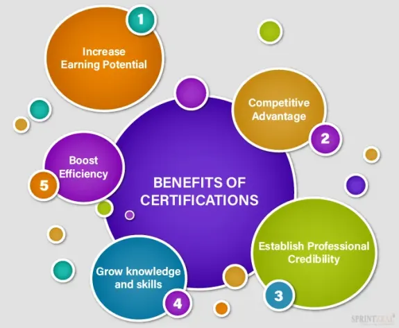 The Advantages of Earning a Globally Recognized Certification